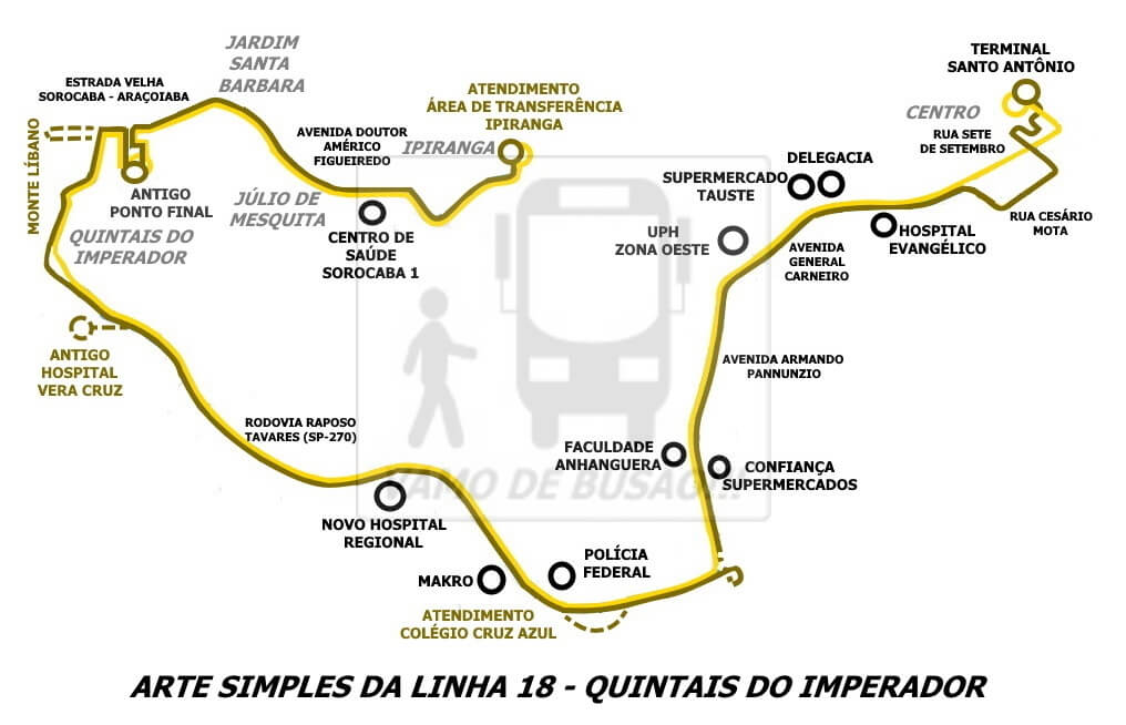 Linha 18 Quintais Do Imperador Cidade De Sorocaba